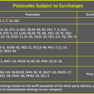 Delivery Surcharge