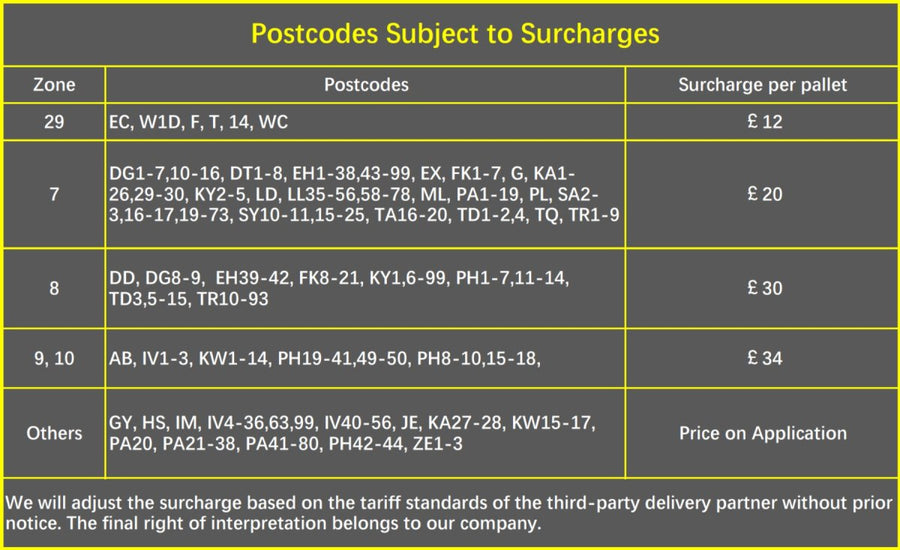 Delivery Surcharge