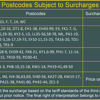 Delivery Surcharge