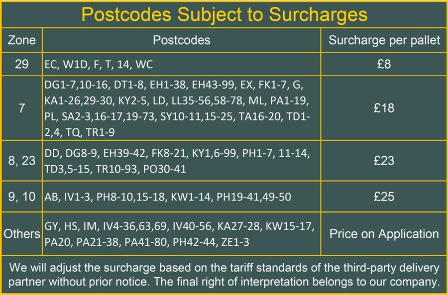 Delivery Surcharge
