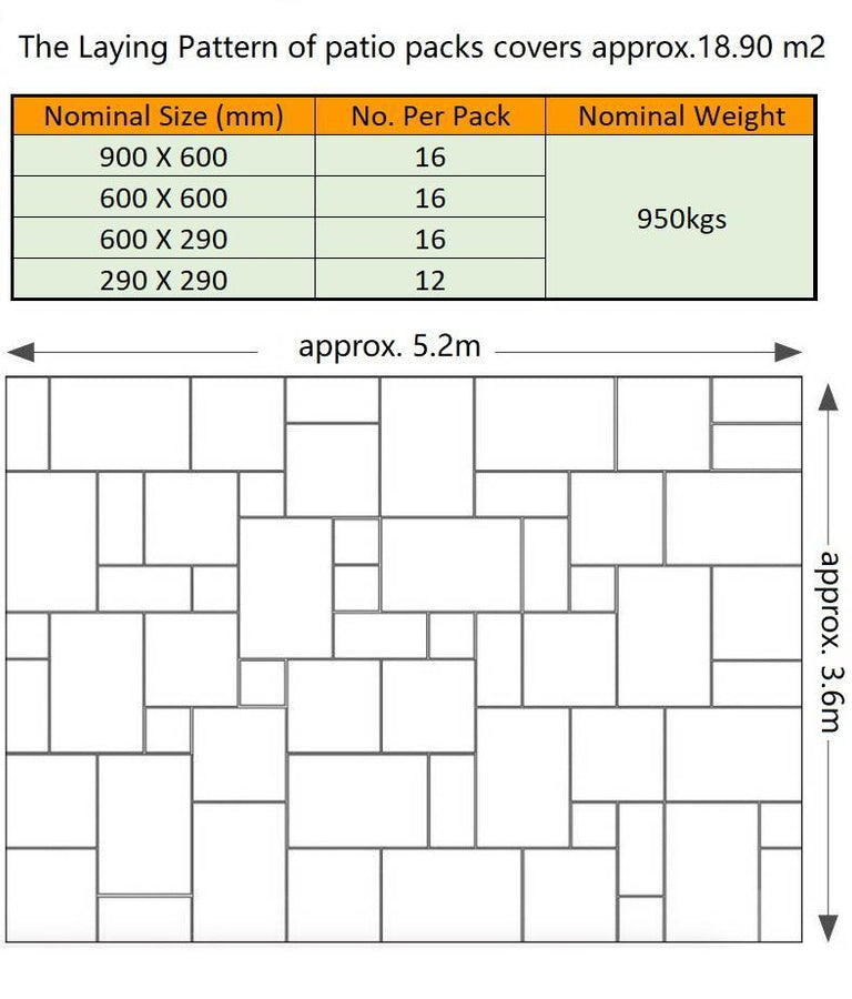 Paving Laying Pattern Guide.pdf Kandla Grey Indian Sandstone Paving Slabs Patio Packs 22mm | Stone ...